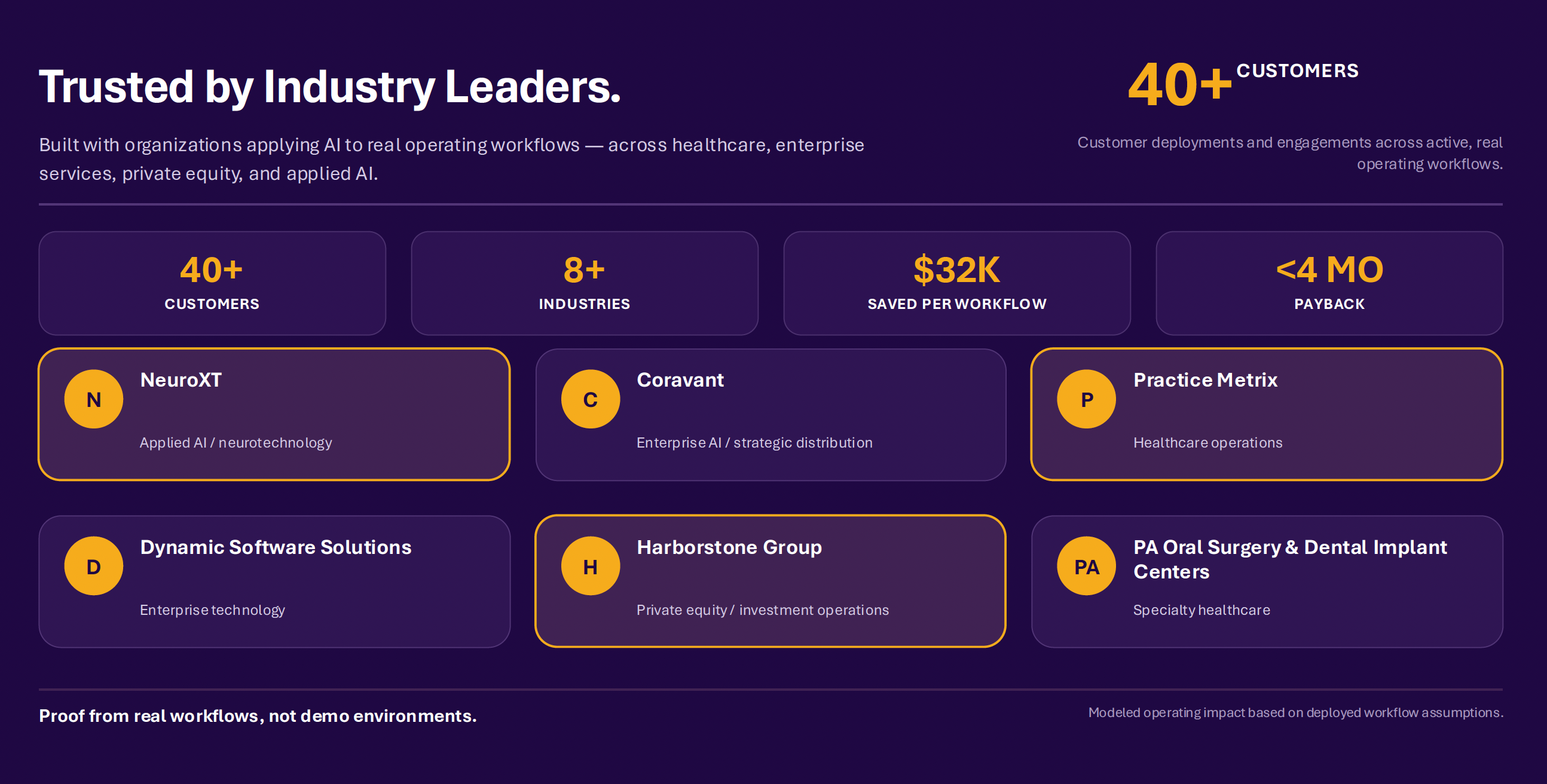 Company information with statistics, customer count, revenue, and service categories on a purple background.
